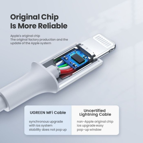 يوجرين سلك شاحن من USB-C إلى آيفون بطول 2 م - أبيض