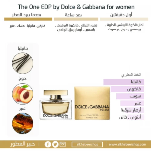 عطر دولتشي غابانا ذا ون للنساء او دو بارفيوم 75 مل
