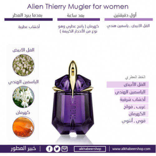عطر موغلر الين او دو بارفيوم