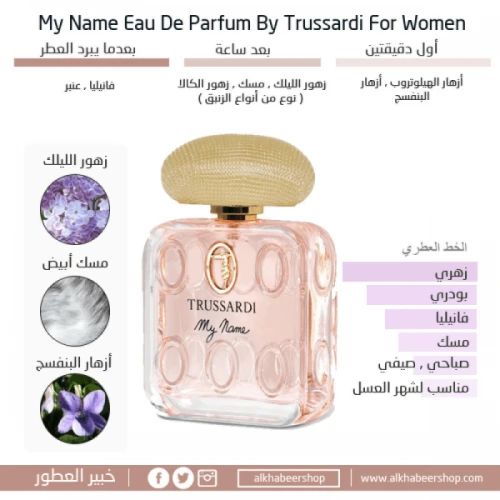 عطر تروساردي ماي نيم بارفيوم-100مل